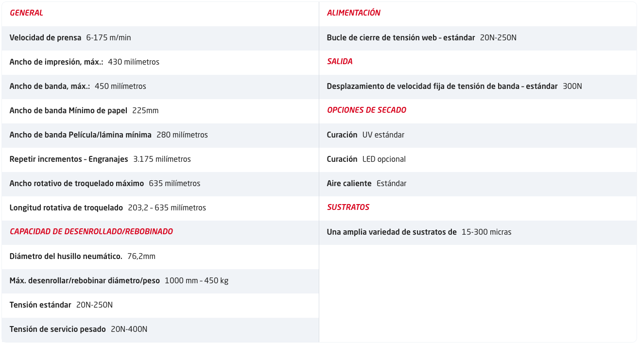 Tabla de características de la FB-Line 17